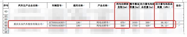 最大续航里程670公里 深蓝L06纯电/增程续航里程申报信息曝光