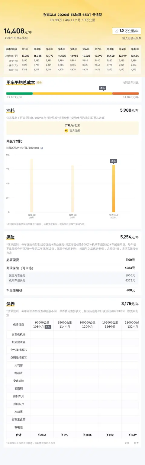 奶爸福音!宜商宜家别克GL8,20款陆尊版,9万公里正值壮年