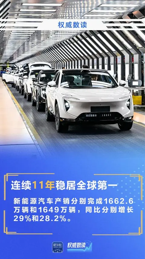 又是两个“连续全球第一”!我国汽车行业再传好消息