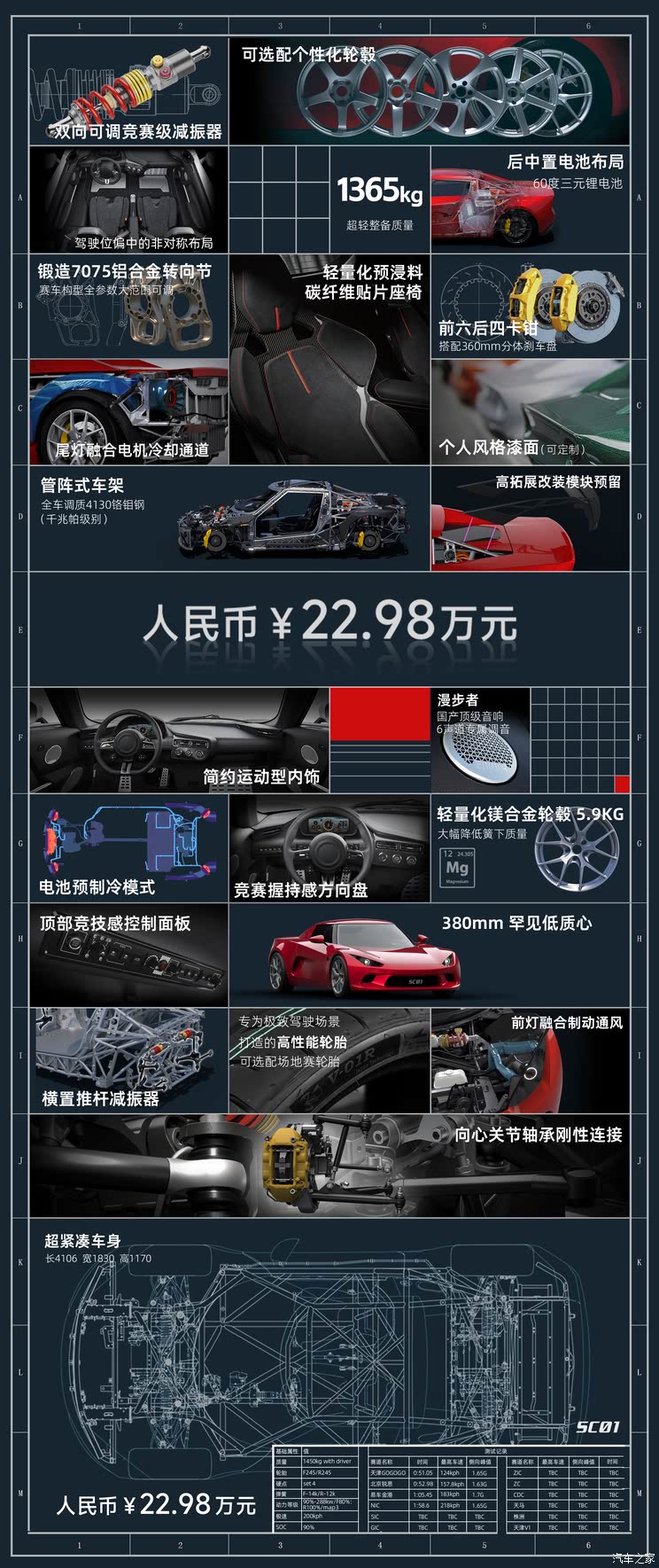 配备横置推杆减振器/管阵式车架等 售22.98万元 小跑车SC01上市